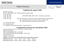 Global Training.
The finest automotive learning
Dados Técnicos
O 500 UA / MA 
Articulado
Componentes internos da transmis