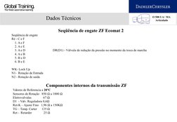 Global Training.
The finest automotive learning
Dados Técnicos
O 500 UA / MA 
Articulado
Componentes internos da transmis