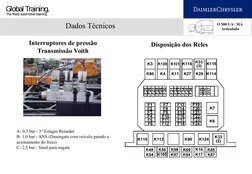 Global Training.
The finest automotive learning
Dados Técnicos
O 500 UA / MA 
Articulado
A- 0,3 bar - 3° Estagio Retarder