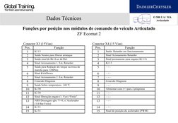 Global Training.
The finest automotive learning
Dados Técnicos
O 500 UA / MA 
Articulado
Funções por posição nos módulos