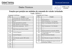 Global Training.
The finest automotive learning
Dados Técnicos
O 500 UA / MA 
Articulado
Funções por posição nos módulos