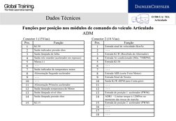 Global Training.
The finest automotive learning
Dados Técnicos
O 500 UA / MA 
Articulado
Funções por posição nos módulos