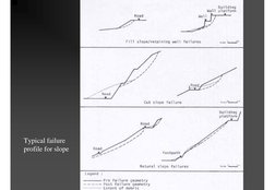 Typical failure 
profile for slope
