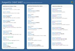 SELECT c1, c2 
FROM t1
INNER JOIN t2 ON condition;
Inner join t1 and t2
SELECT c1, c2 
FROM t1
LEFT JOIN t2 ON condition;
Lef