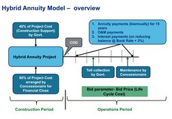 Annuity Model Hybrid Annuity Model for Highways | PDF | Public–Private Partnership ...