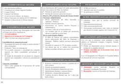 CUERPO ÚNICO (Art. 440 LOPJ)
CONVOCATORIA LAJ (Art. 442 LOPJ)
ESCALAFÓN LAJ (Art. 443 bis  LOPJ)

Son funcionarios públicos