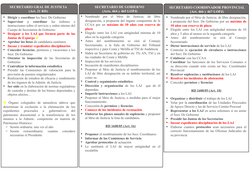 SECRETARIO GRAL DE JUSTICIA
(Art. 21 RD)

Dirigir y coordinar los Secr. De Gobierno

Supervisar 
y 
coordinar 
las 
órdenes