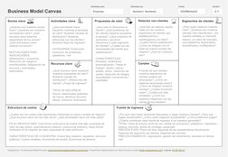 Business Model Canvas 
Diseñado para: 
Diseñado por: 
Fecha: 
Versión: 
Socios clave 
Estructura de costos 
Actividades clave