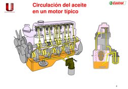4 
Circulación del aceite  
en un motor típico 
