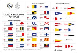 CODIGO INTERNACIONAL
DE SEÑALES
Banderas Alfabéticas
Banderas Alfabéticas
Gallardetes Numéricos
Repetidores
Gallardete
Caract