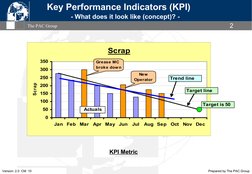 Improving Competitiveness through Engineering & Management Solutions
Improving Competitiveness through Engineering & Manageme