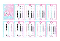 2
2
x
0
=
0
2
x
1
=
2
2
x
2
=
4
2
x
3
=
6
2
x
4
=
8
2
x
5
= 10
2
x
6
=
12
2
x
7
= 14
2
x
8
=
16
2
x
9
= 18
2
x
10
= 20
3
3
x