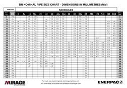 DN Pipe Size Chart in mm | PDF | Technology & Engineering
