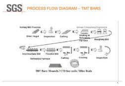 Tmt Process TMT Bar Manufacturing Process Overview | PDF