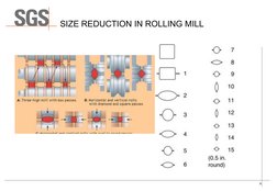 TMT Bar Manufacturing Process Overview | PDF