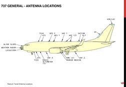 Boeing 737-800 Antenna Locations Guide | PDF | Very High Frequency ...