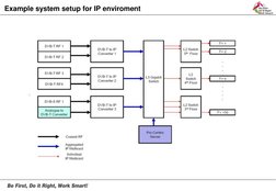 Pro:Centric Server Installation Guide | PDF | Computer Network | Port ...