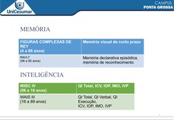 5
MEMÓRIA
FIGURAS COMPLEXAS DE 
REY
(4 a 88 anos)
Memória visual de curto prazo
RAVLT
(06 a 92 anos)
Memória declarativa epis