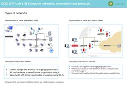 GCSE Computer Networks Overview | PDF | Computer Network | Network Topology