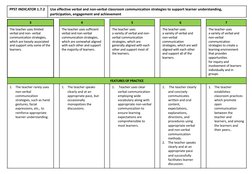 COT Rubrics for Proficient Teachers 2025 | PDF | Learning | Teachers
