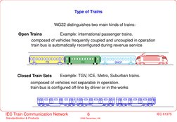 IEC 61375 Train Communication Overview | PDF | Electrical