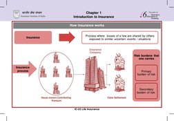 IC-33 Life Insurance 
Chapter 1 
Introduction to Insurance 
How insurance works 
Insurance 
Process where  losses of a few ar