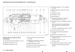 MODELOS DE CONDUCCIÓN
IZQUIERDA
j
1
Interruptor del elevalunas eléctrico (p. 2-41)
j
2
Soporte para vasos (p. 2-41)
j
3
Rejil