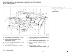 1.
Airbag delanteros suplementarios (p. 1-31)
2.
Módulos de airbag lateral de cortina
suplementarios (p. 1-31)
3.
Cinturones