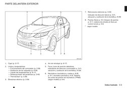 1.
Capó (p. 3-17)
2.
Limpia y lavaparabrisas
— Funcionamiento del conmutador (p. 2-36)
— Sustitución de las rasquetas (p. 8-2