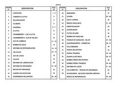 MANUBRIO
CHASIS 
GATO LATERAL
BRAZO OSCILANTE
AMORTIGUADOR
 SILENCIADOR
FILTRO DE AIRE
BOMBA DE GASOLINA
TANQUE DE GASOLINA -
