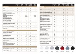 DISPONIBLE    O
 NO DISPONIBLE    X
Bandeja de baúl
X
X
O
X
O
Asientos traseros con respaldos plegables 
(60/40)
O
O
O
O
O
AB