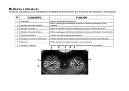 ITALIKA  
 
 
 
 
 
 
 
 
 
 
 
 
Medidores e indicadores 
Todos los indicadores están montados en el tablero de instrumentos