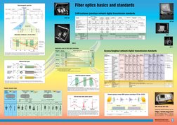 Different fiber types
100 µm
62.5 µm
50 µm
9 µm
140 µm
125 µm
125 µm
250 to 900 µm
250 to 900 µm
250 to 900 µm
Core
Cladding
