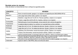 ITALIKA  
 
 
 
 
 
 
 
 
 
 
  ITALIKA 
 
 
Revisión antes de manejar. 
Antes de utilizar su motocicleta, por favor verifiqu