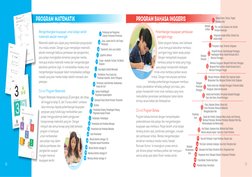 Program Bahasa Inggeris
Perkembangan keupayaan pembacaan 
peringkat tinggi
Dalam program bahasa, kami berhasrat 
untuk memupu