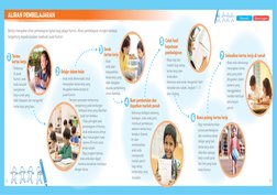 Serah  
kertas kerja 
-	 Anak 
anda akan 
menyerahkan 
kertas kerja yang 
telah disiapkan 
kepada pembimbing  
untuk diperiks