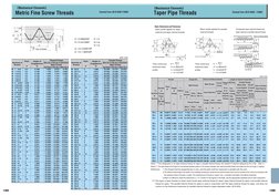 JIS Pipe Thread Standards Overview | PDF | Tools | Building Materials