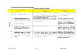 Part 2. Outcomes-Based Macro Curriculum Framework
Intended Learning Outcomes (ILOS)
Institutional (ILOs’)
Program Intended Le