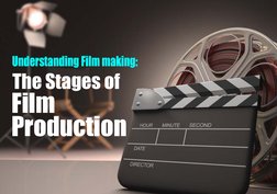 Understanding Film making: 
The Stages of 
Film 
Production 

