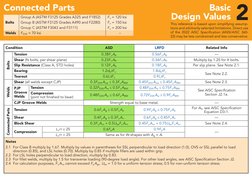 AISC 16th Edition Design Values Guide | PDF | Stress (Mechanics ...