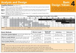 AISC 16th Edition Design Values Guide | PDF | Stress (Mechanics ...