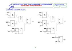 AUTOMATISMO  POR  CONTROLADORES  PROGRAMABLES
APLICACIONES  EN  AUTOMATISMOS       
ELECTRICIDAD INDUSTRIAL
2010
CAP I
10
K1M