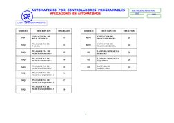 AUTOMATISMO  POR  CONTROLADORES  PROGRAMABLES
APLICACIONES  EN  AUTOMATISMOS       
ELECTRICIDAD INDUSTRIAL
2010
CAP I
3
LIST