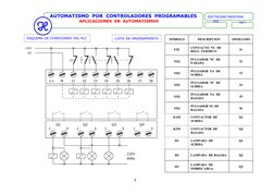 AUTOMATISMO  POR  CONTROLADORES  PROGRAMABLES
APLICACIONES  EN  AUTOMATISMOS       
ELECTRICIDAD INDUSTRIAL
2010
CAP I
5
ESQU