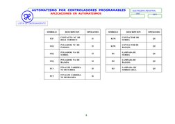AUTOMATISMO  POR  CONTROLADORES  PROGRAMABLES
APLICACIONES  EN  AUTOMATISMOS       
ELECTRICIDAD INDUSTRIAL
2010
CAP I
8
LIST
