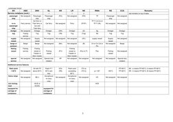 Class Notations and Symbols Overview | PDF | Ships | Watercraft
