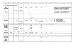 Class Notations and Symbols Overview | PDF | Ships | Watercraft