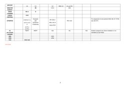Class Notations and Symbols Overview | PDF | Ships | Watercraft
