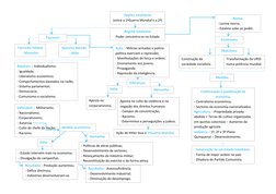 Opções totalitárias 
(entre a 1ªGuerra Mundial e a 2ª)
