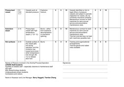 Autoclave Risk Assessment Report | PDF | Risk | Burn